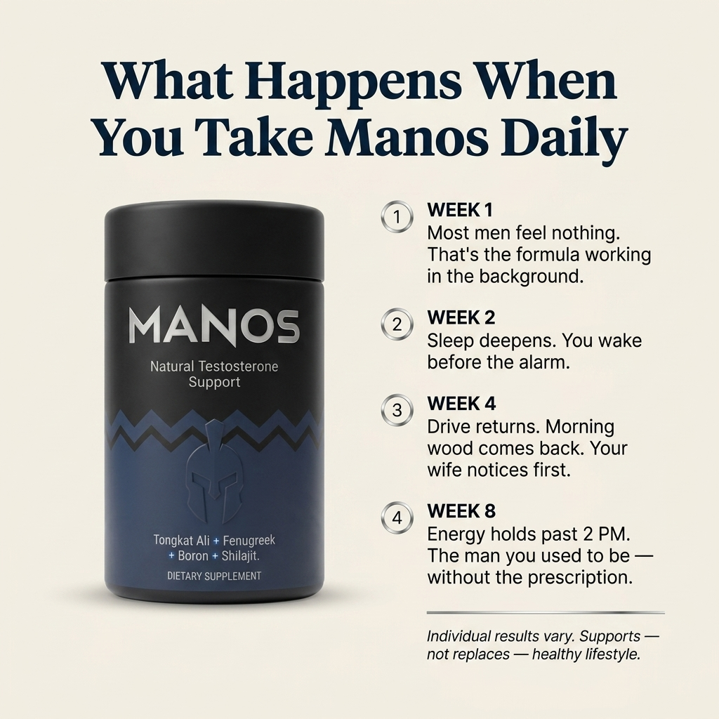 Manos Natural Testosterone Support